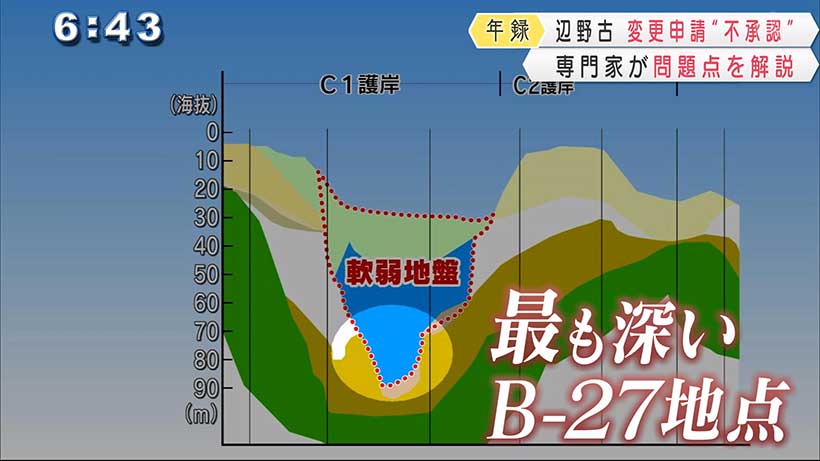 年録　辺野古変更申請不承認で今後は？