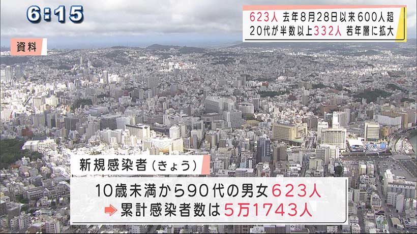 沖縄県　きょうの新型コロナ新規感染者（1月5日）