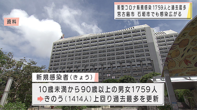 新型コロナ新規感染者1759人 3日連続で過去最多