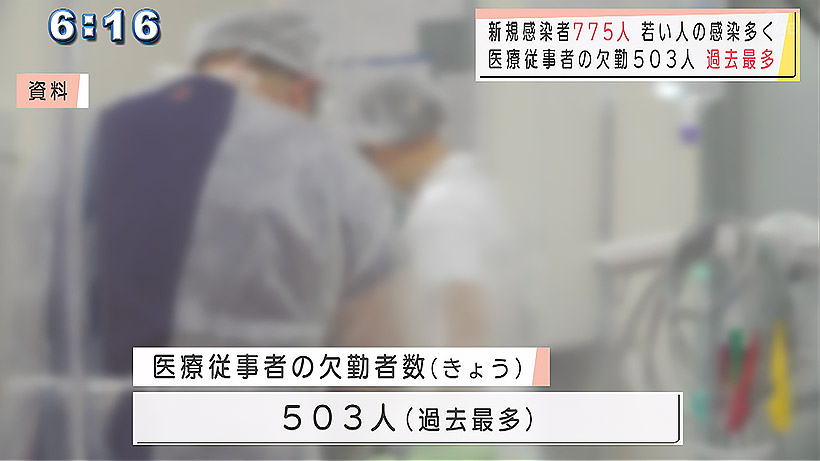 沖縄の新型コロナ 新規感染者775人