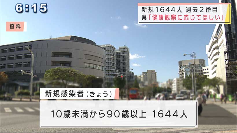 新型コロナ　新規感染者１６４４人