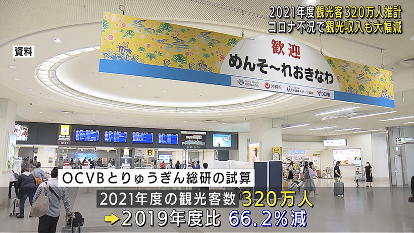 今年度の観光客数 2019年度比32％に落ち込み