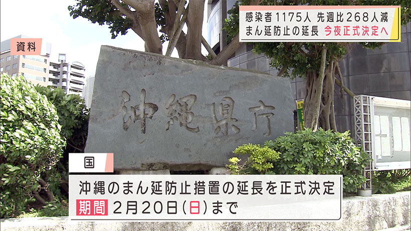 沖縄 新型コロナ新たに１１７５人感染