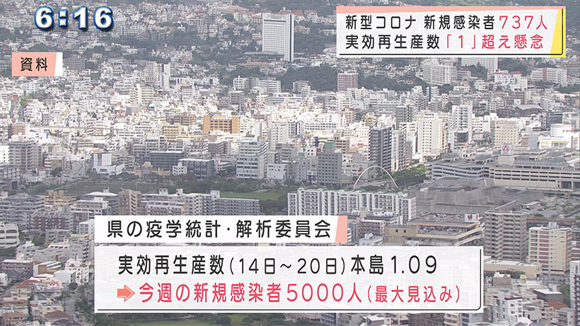 新型コロナ 沖縄の新規感染者は737人