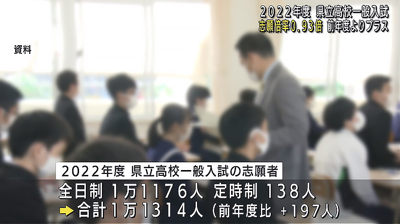 県立高校の一般入学最終志願状況