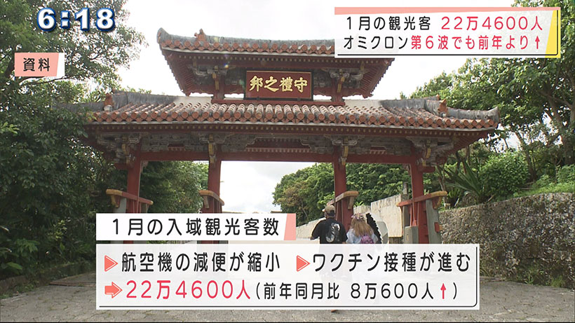 沖縄　1月の観光客22万4600人で前年を上回る