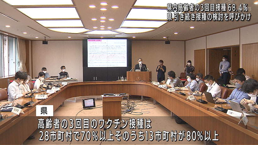 高齢者3回目のワクチン接種68.4％