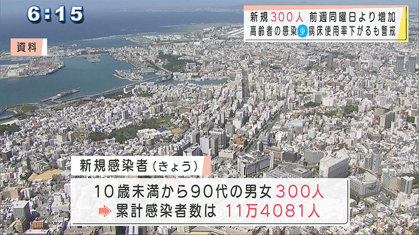 新型コロナ　新規感染者３００人