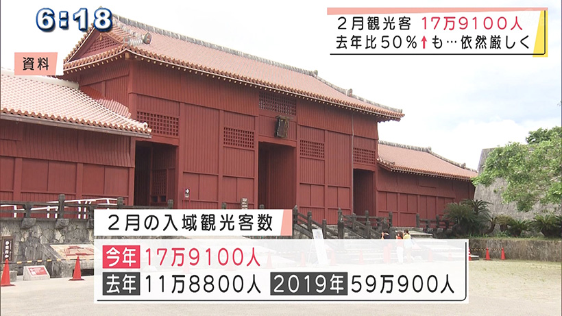 2月の沖縄　観光客17万9100人　前年より5割増