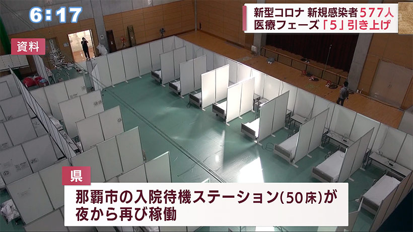 沖縄 新型コロナ新たに５７７人感染