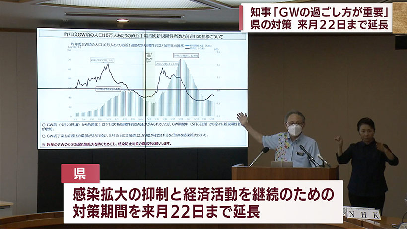 沖縄・きょうの感染者数と対処方針来月22日まで延長