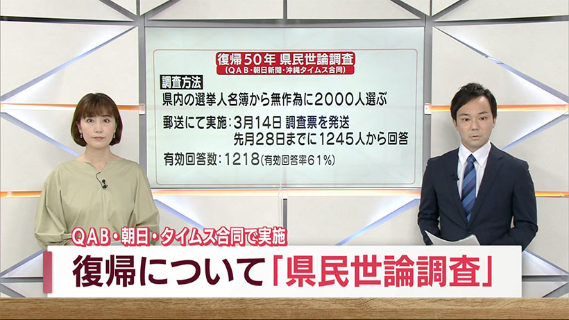 ＱＡＢ・朝日・タイムス合同で実施　復帰について「県民世論調査」