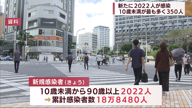 新型コロナ　新規感染者2022人