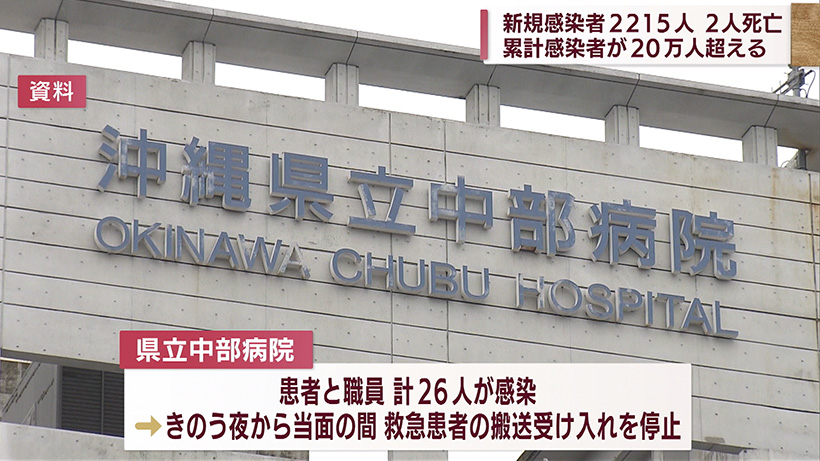 新型コロナ新規感染 2215人 死亡2人