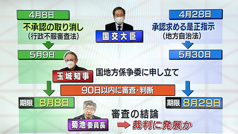 辺野古・不承認取り消し 係争委で審査開始 県も追加で申し立て