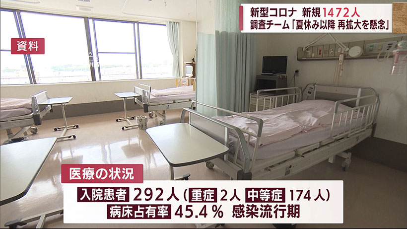 沖縄県　1472人が新型コロナに感染