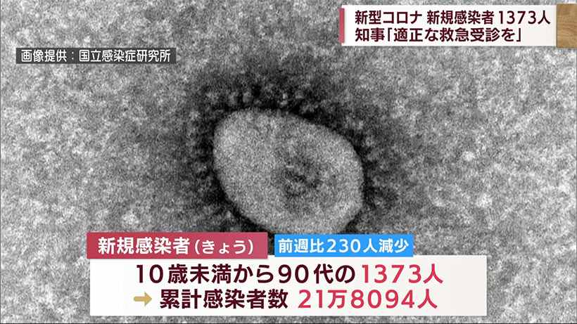 沖縄県　きょうの新型コロナ新規感染者（６月２日）