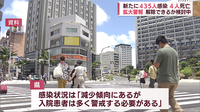 沖縄 新型コロナ新たに435人　4人死亡