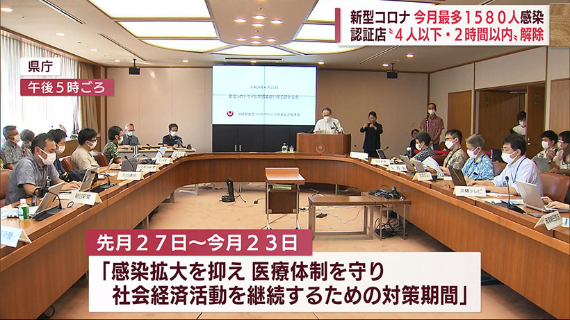 沖縄　新型コロナ1580人感染　5カ月ぶり「4人以下・2時間以内」の会食を解除