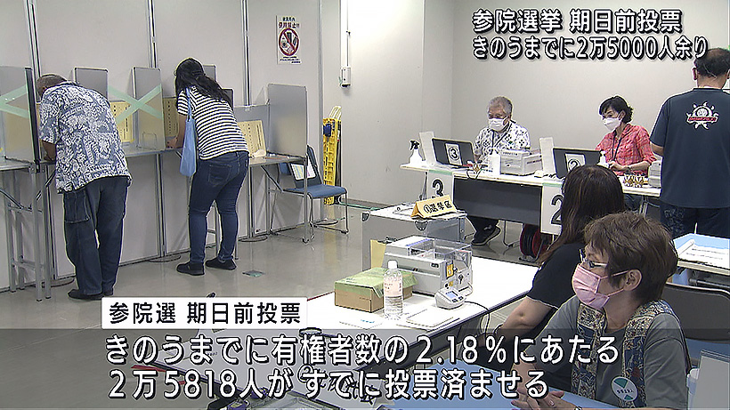 参院選の期日前投票　きのうまでに2万5000人あまりが投票