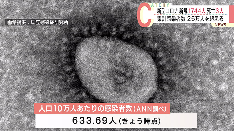 きょうの新型コロナ新規感染者（6月28日）