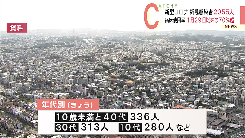 沖縄県の新型コロナ新規感染者（7月19日）