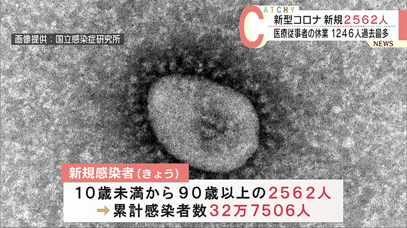 沖縄 きょうの新型コロナ新規感染者2562人