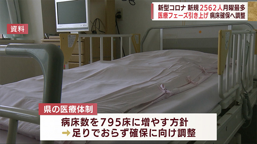 沖縄 新型コロナ月曜最多2562人 病床確保に向け調整続く