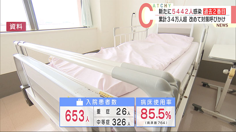 沖縄の新型コロナ　5442人感染で過去2番目