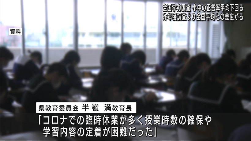 全国学力調査　小中ともに全国平均下回る