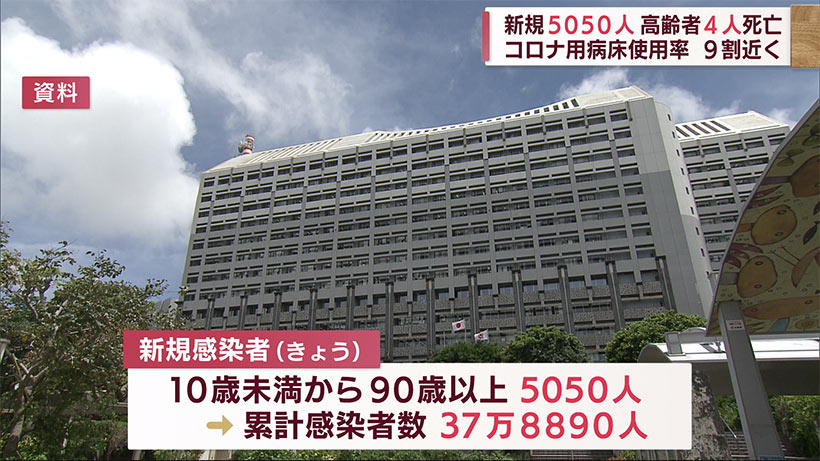 新型コロナ　新規５０５０人　死亡４人