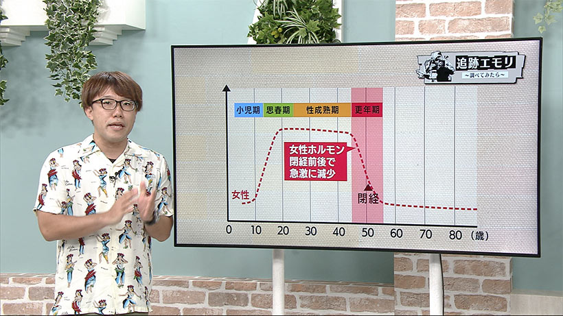 追跡エモリ「更年期障害」