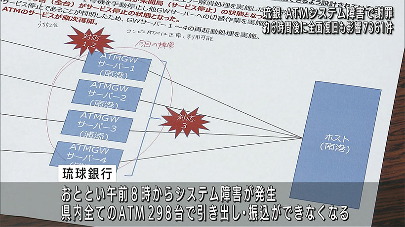 琉銀　ＡＴＭシステム障害で謝罪会見