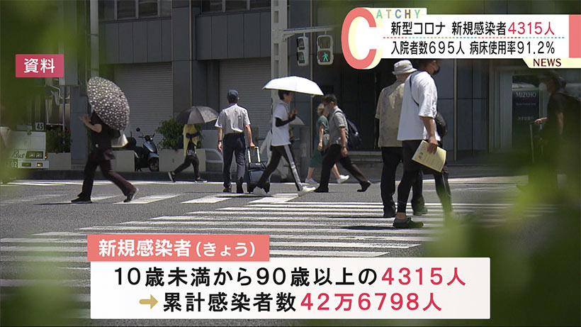 沖縄県　きょうの新型コロナ新規感染者（８月１６日）