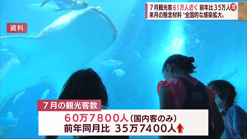 沖縄　７月観光客６０万７８００人　前年同月比８カ月連続で増加