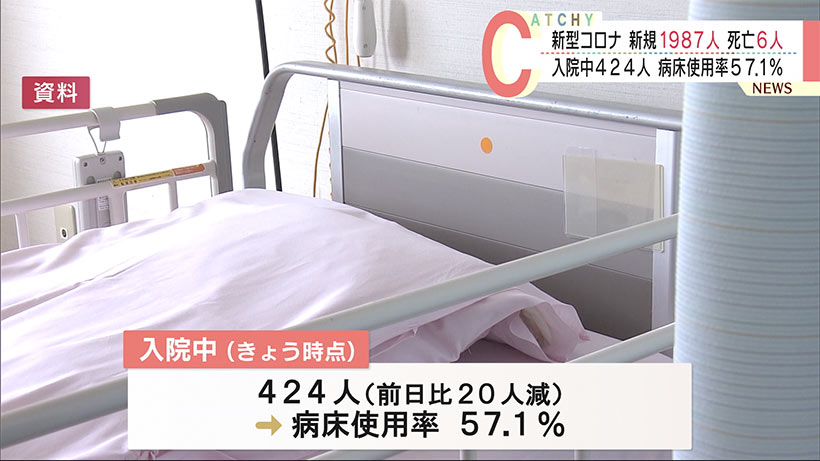 沖縄県　９月２日の新型コロナ新規感染者