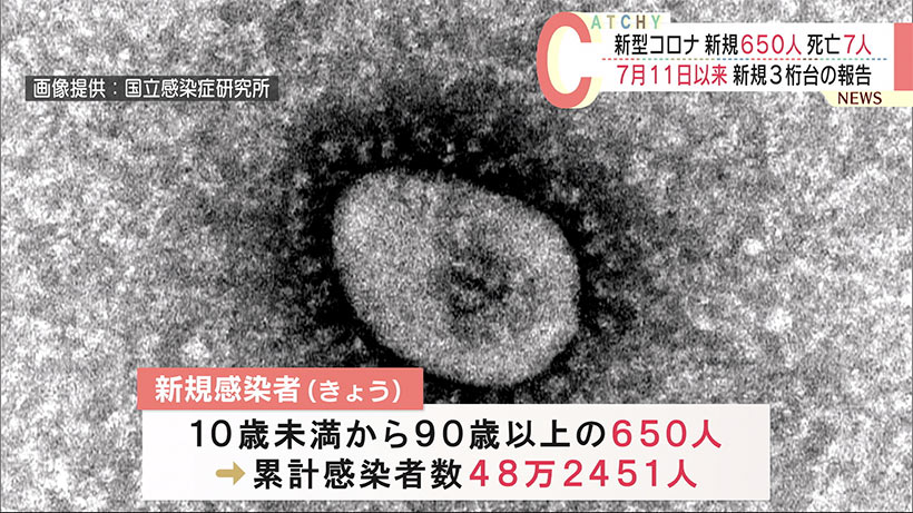 沖縄県　きょうの新型コロナ新規感染者（９月５日）