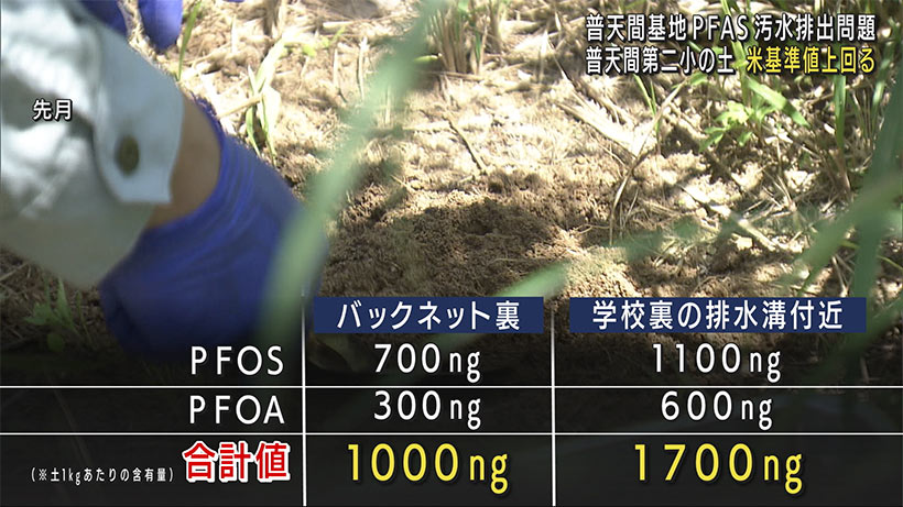 普天間第二小の土壌調査結果　米基準超える有機フッ素化合物を検出