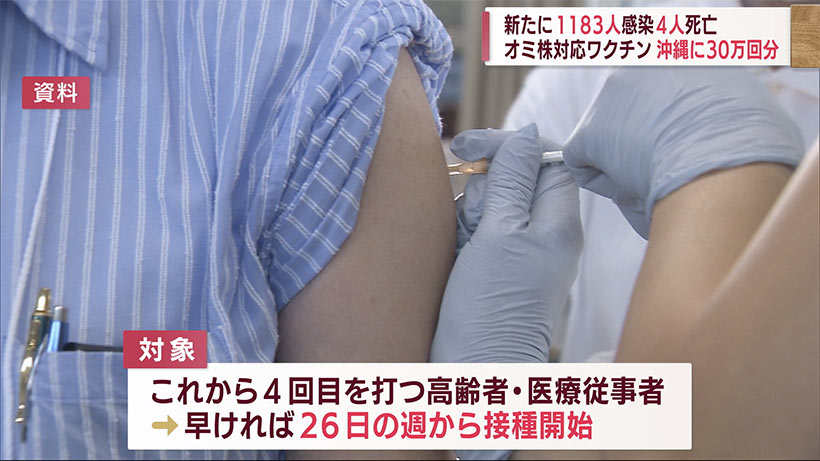 沖縄　新型コロナ新たに１１８３人感染４人死亡