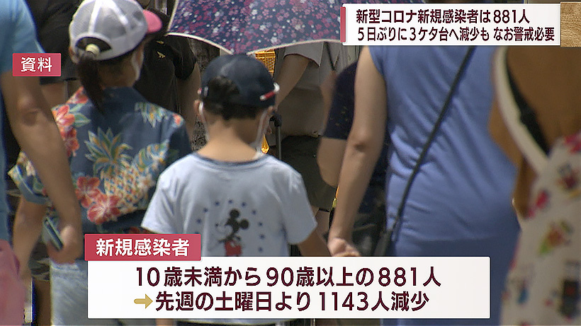 新型コロナ（9月10日）新規感染者881人 死亡7人