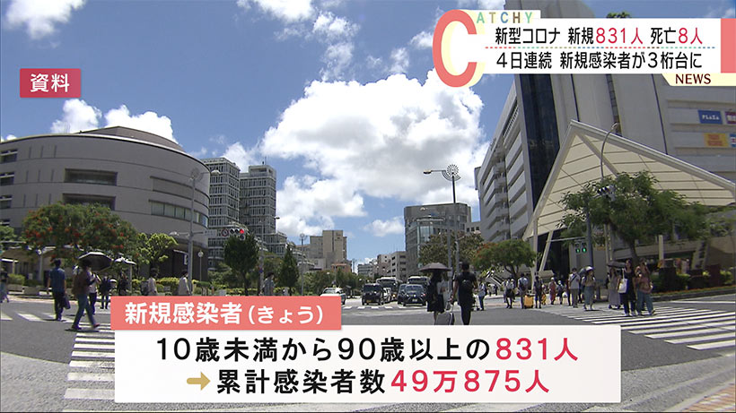 沖縄県きょうの新型コロナ新規感染者（９月１３日）