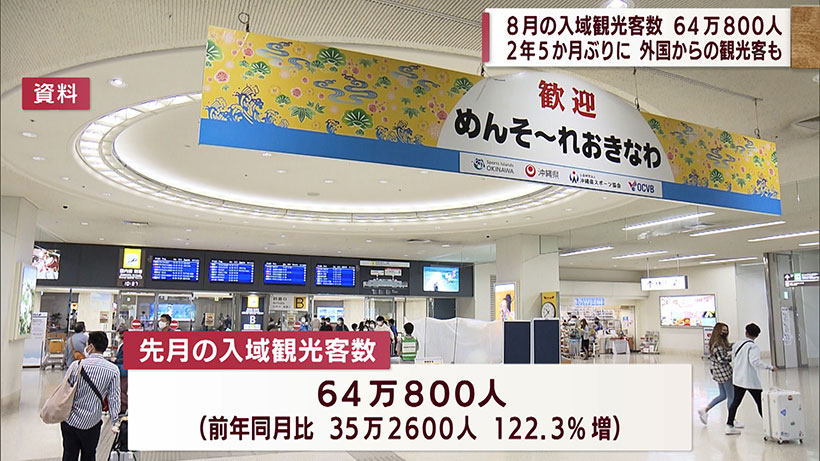 先月の入域観光客数64万800人　久しぶりの外国客も