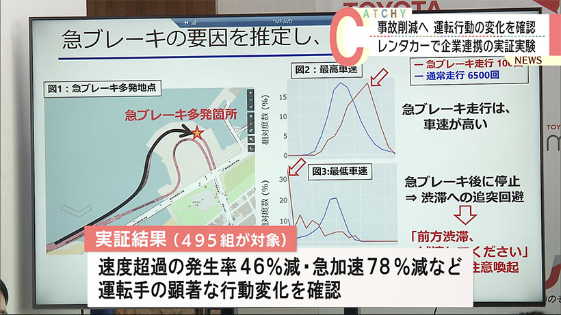 レンタカー交通事故削減に向け実証実験を実施