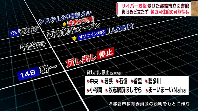 那覇市立図書館でサイバー攻撃　利用者戸惑いの声と専門家解説