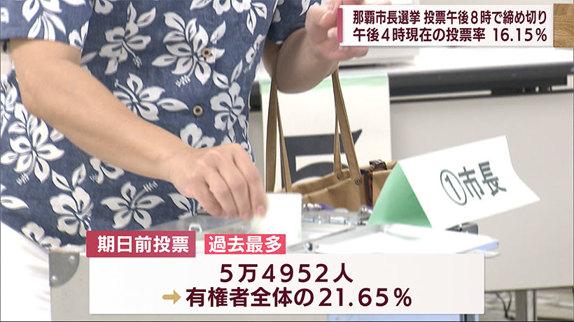 那覇市長選挙、間もなく投票締め切り