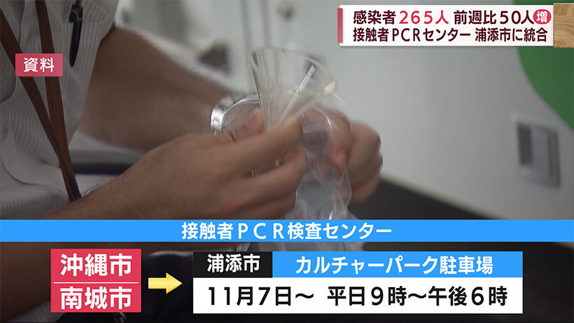 沖縄　新型コロナ新たに２６５人感染「年末年始の感染拡大に警戒を」