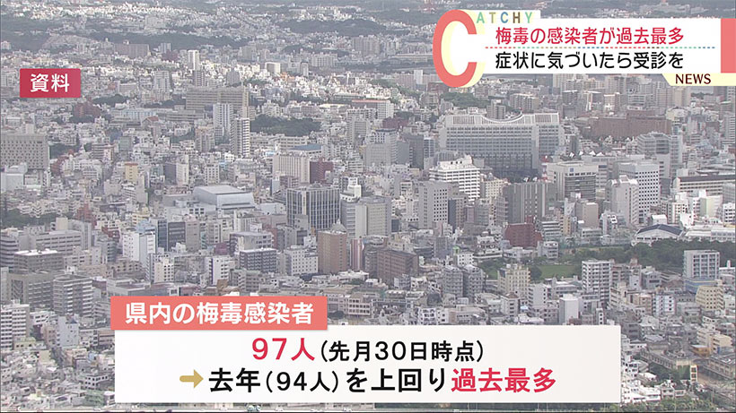 沖縄県内で梅毒患者９７人　２年連続で過去最多