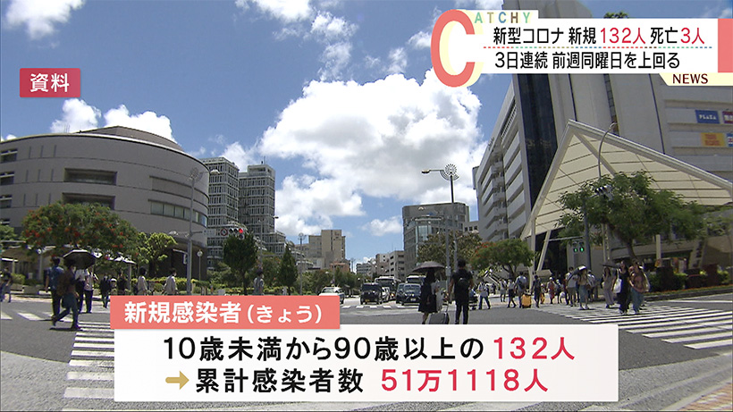 沖縄県 きょうの新型コロナ新規感染者（11月7日）