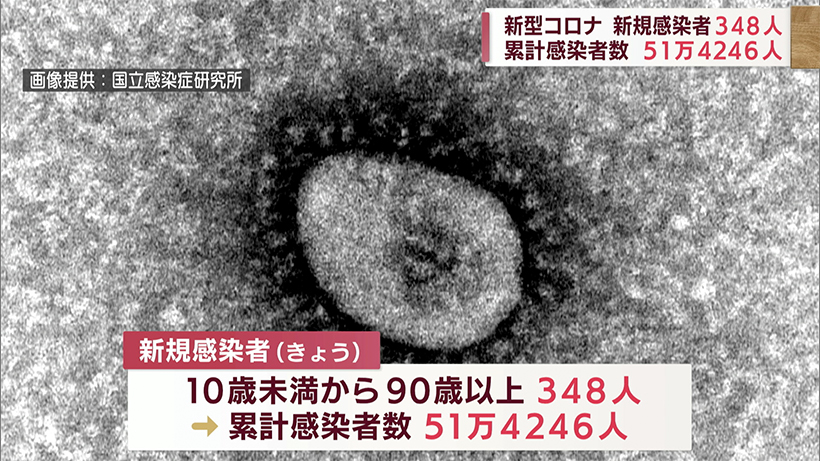 きょうの新型コロナ新規感染者（１１月１７日）