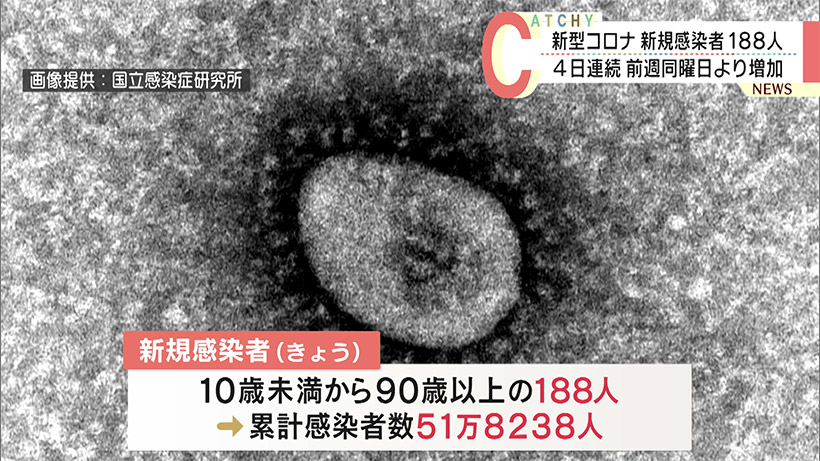 きょうの新型コロナ新規感染者（11月28日）